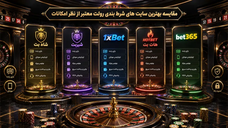 مقایسه بهترین سایت های شرط بندی رولت معتبر از نظر امکانات