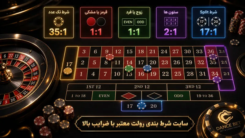 سایت شرط بندی رولت معتبر با ضرایب بالا